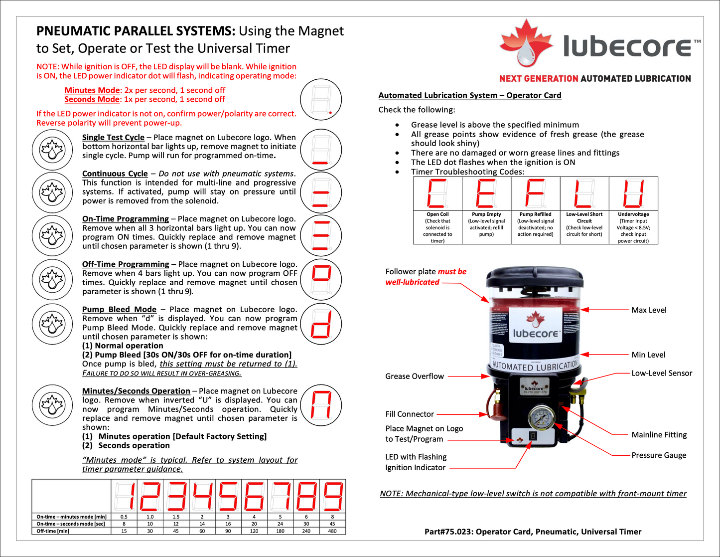 #75023: Digital Download Operator Card for the Pneumatic Lubecore Automatic Greasing System Universal Timer (2023)