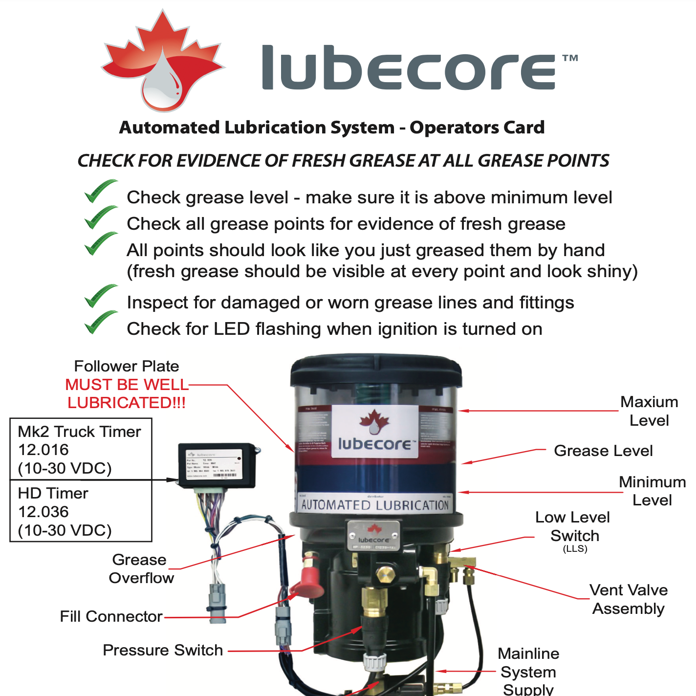 Driver Instruction Card Parallel Pneumatic EP0 (#1275007)