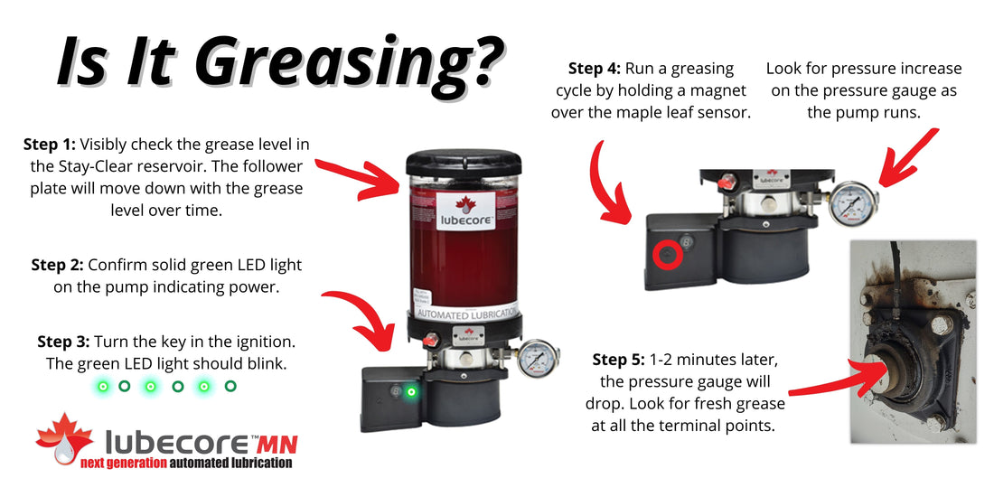 Is It Greasing? – Lubecore MN