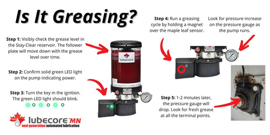 How Do You Know Your Auto Greasing System is Working?